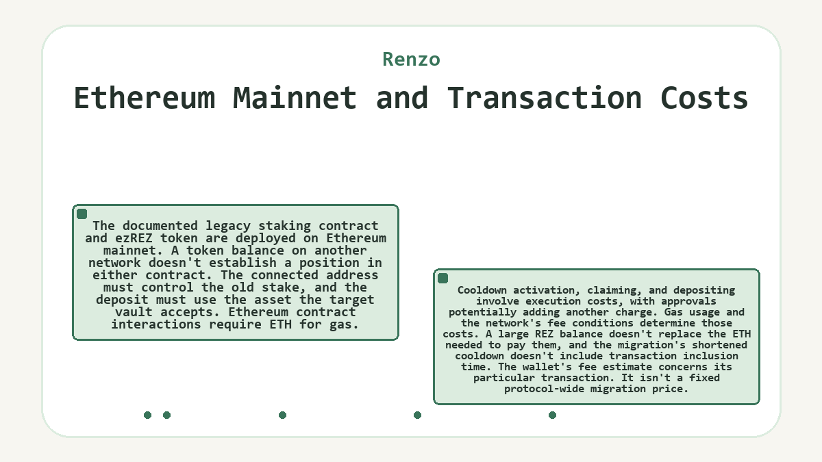Diagram: Renzo: Ethereum Mainnet and Transaction Costs